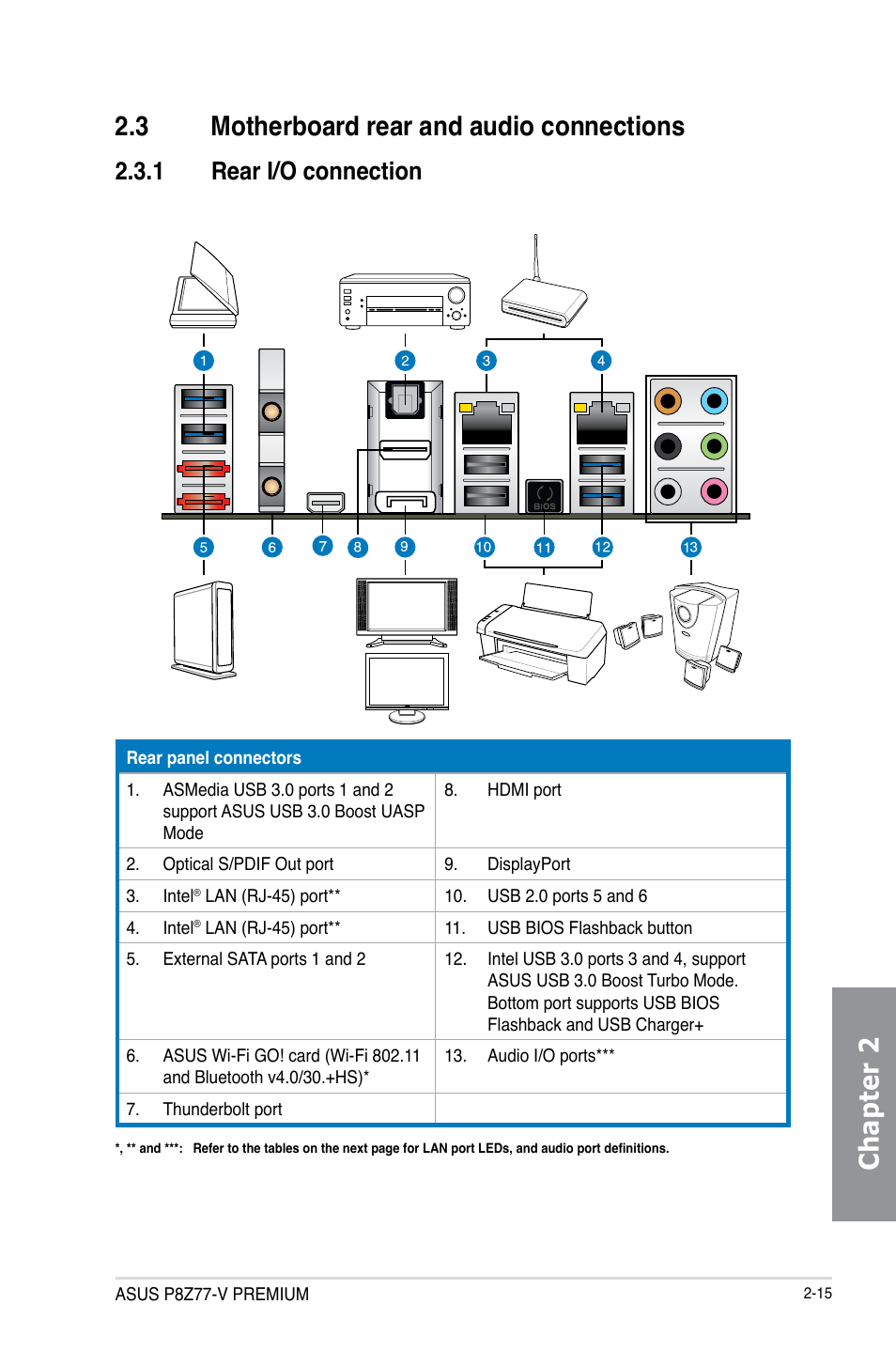 3 motherboard rear and audio connections, 1 rear i/o connection, Motherboard rear and audio connections -15 2.3.1 | Rear i/o connection -15 | Asus P8Z77-V PREMIUM User Manual | Page 81 / 208