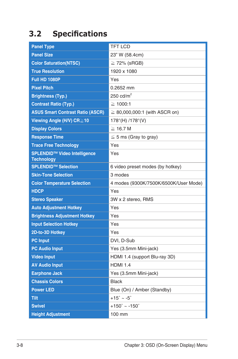 2 specifications, Specifications -8 | Asus VG23AH User Manual | Page 22 / 26
