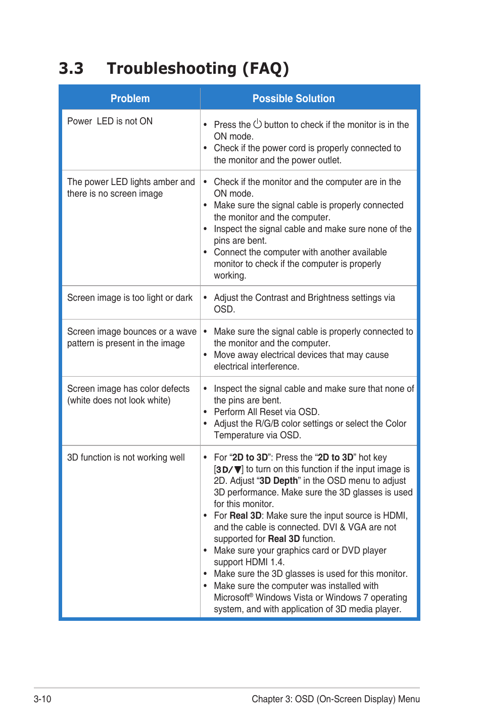 3 troubleshooting (faq), Troubleshooting (faq) -10 | Asus VG23AH User Manual | Page 24 / 26