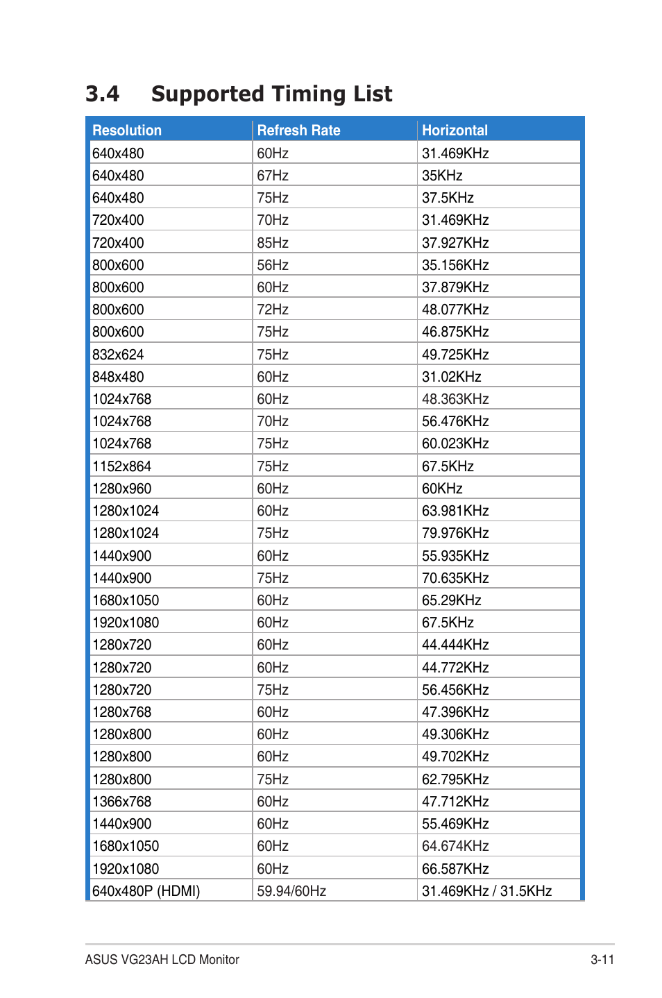 4 supported timing list, Supported timing list -11 | Asus VG23AH User Manual | Page 25 / 26