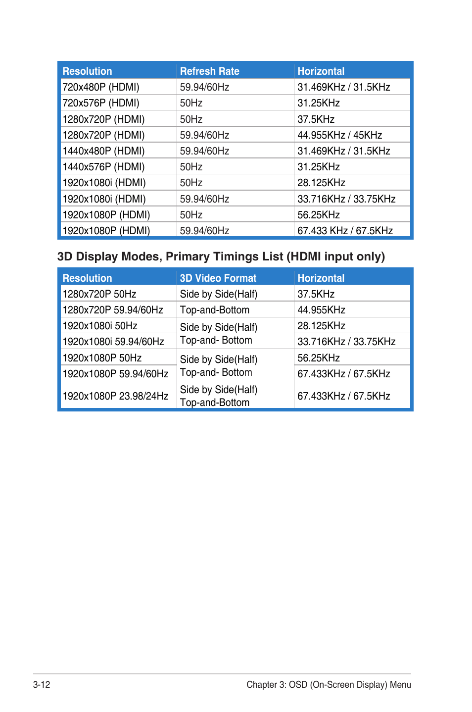 Asus VG23AH User Manual | Page 26 / 26