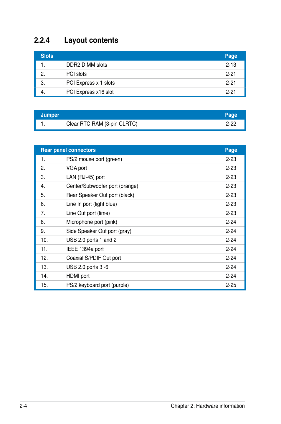 4 layout contents | Asus P5E-VM HDMI User Manual | Page 28 / 154