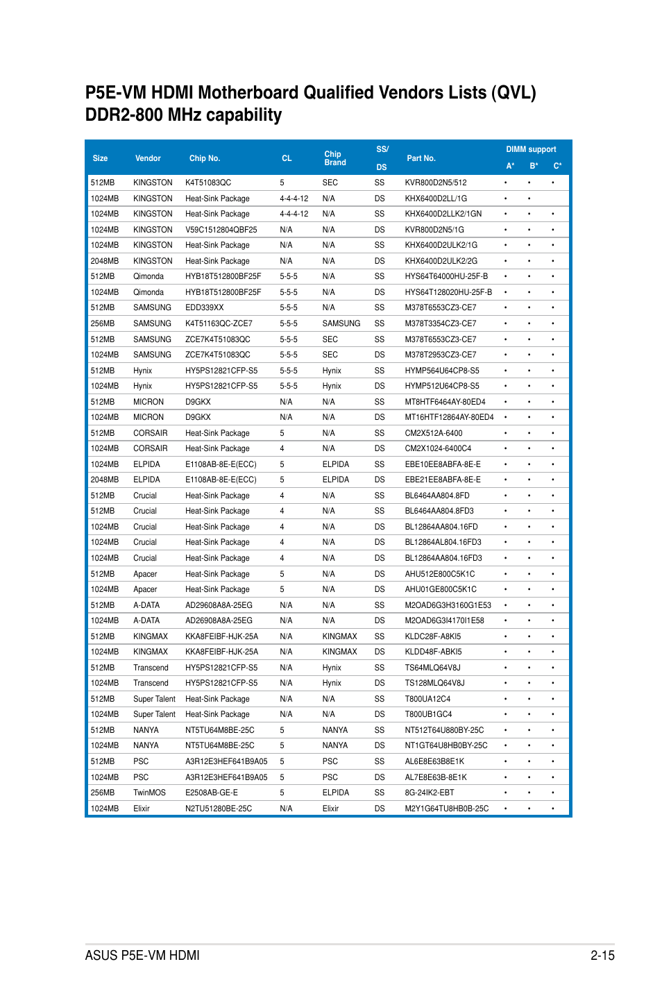 Asus p5e-vm hdmi 2-15 | Asus P5E-VM HDMI User Manual | Page 39 / 154