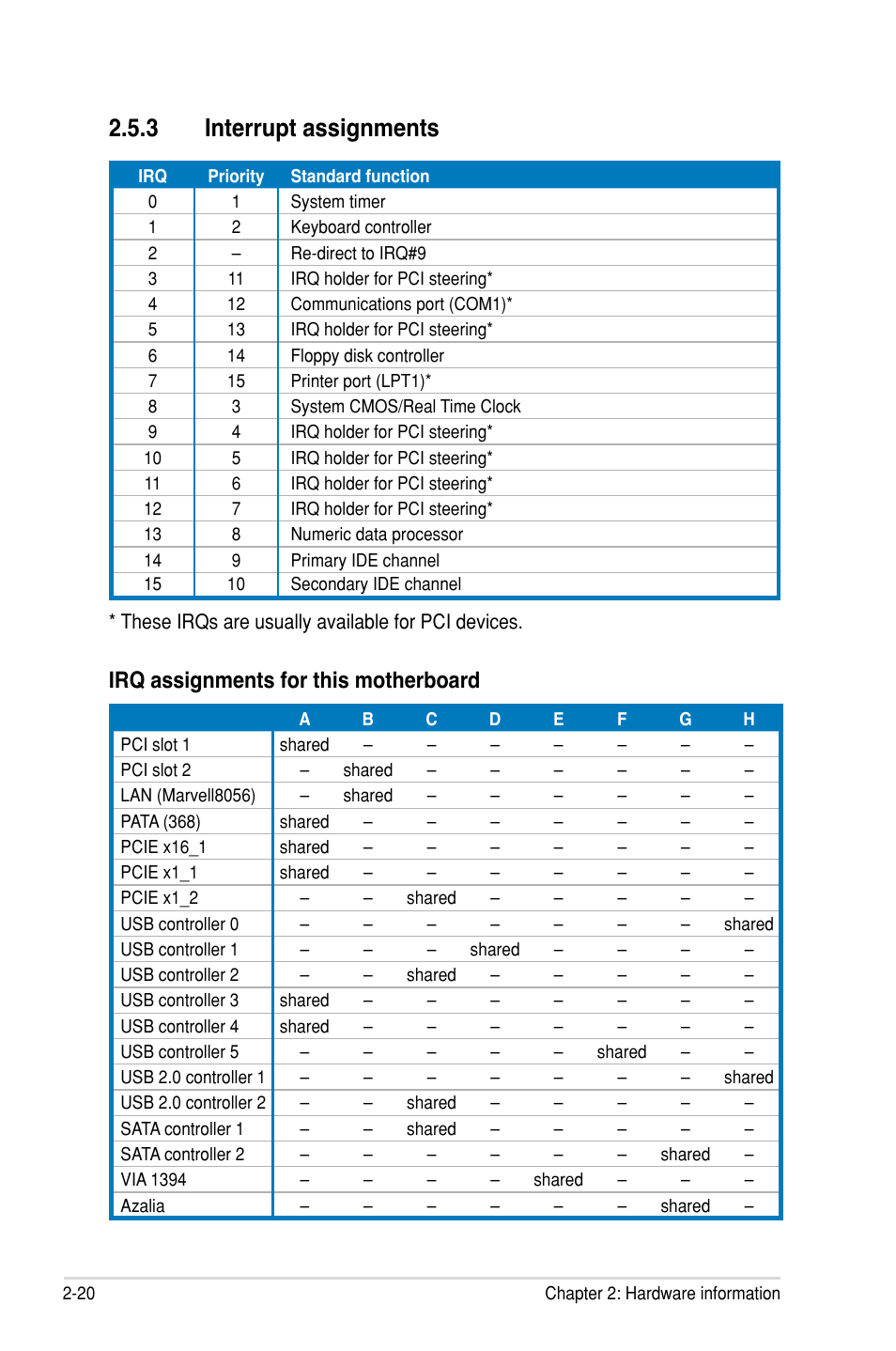 3 interrupt assignments, Irq assignments for this motherboard | Asus P5E-VM HDMI User Manual | Page 44 / 154