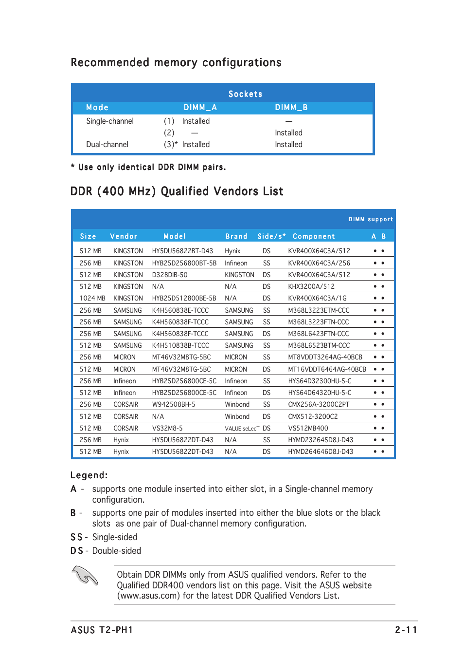 Ddr (400 mhz) qualified vendors list | Asus T2-PH1 User Manual | Page 31 / 112