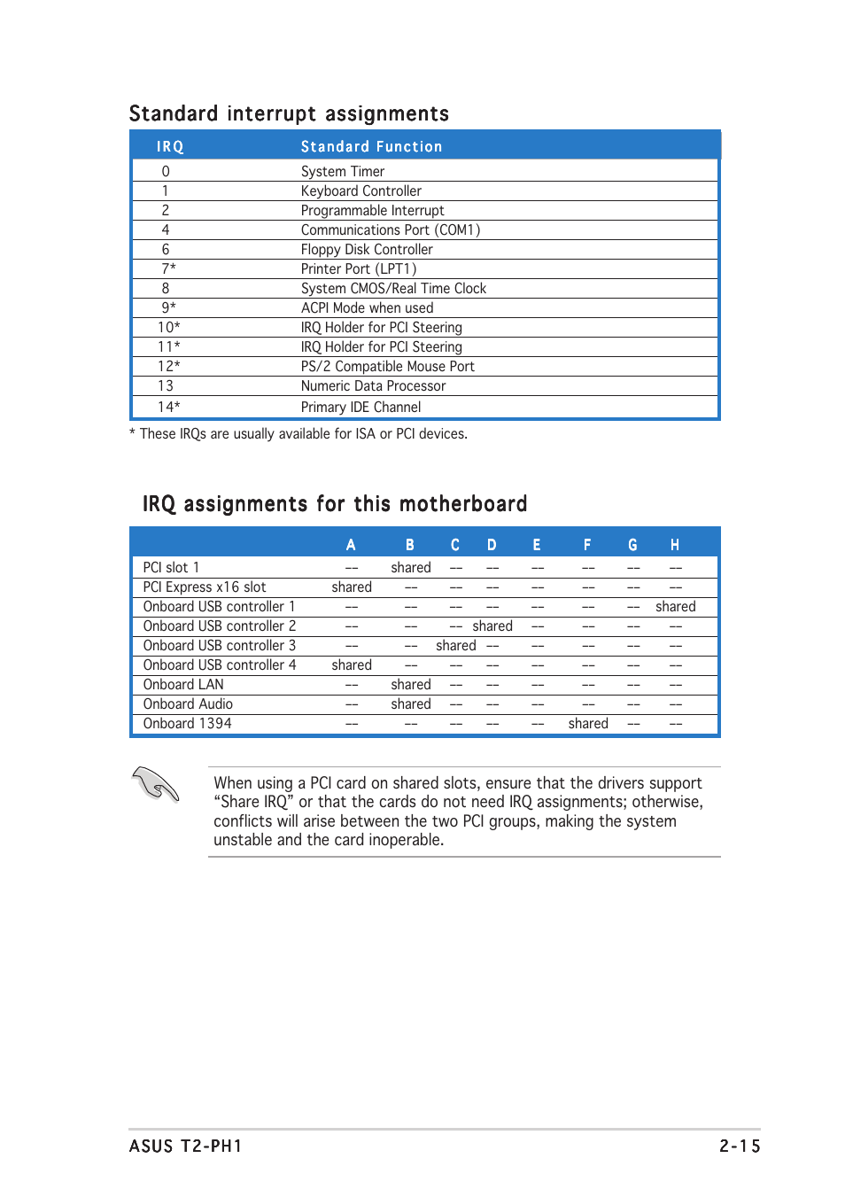 Standard interrupt assignments, Irq assignments for this motherboard | Asus T2-PH1 User Manual | Page 35 / 112