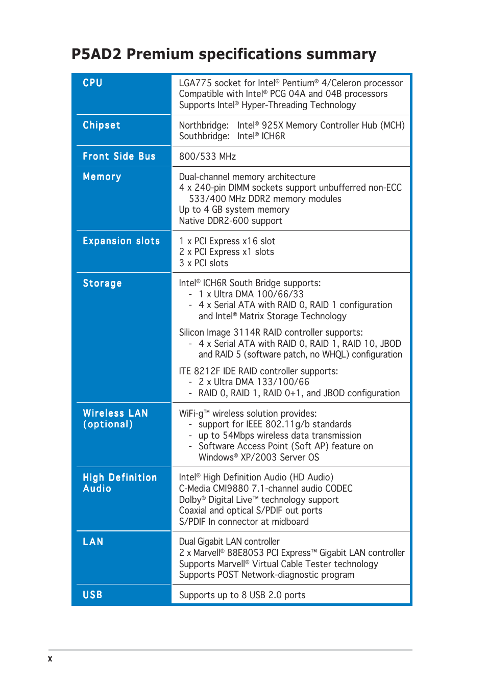 P5ad2 premium specifications summary | Asus P5AD2 Premium User Manual | Page 10 / 152