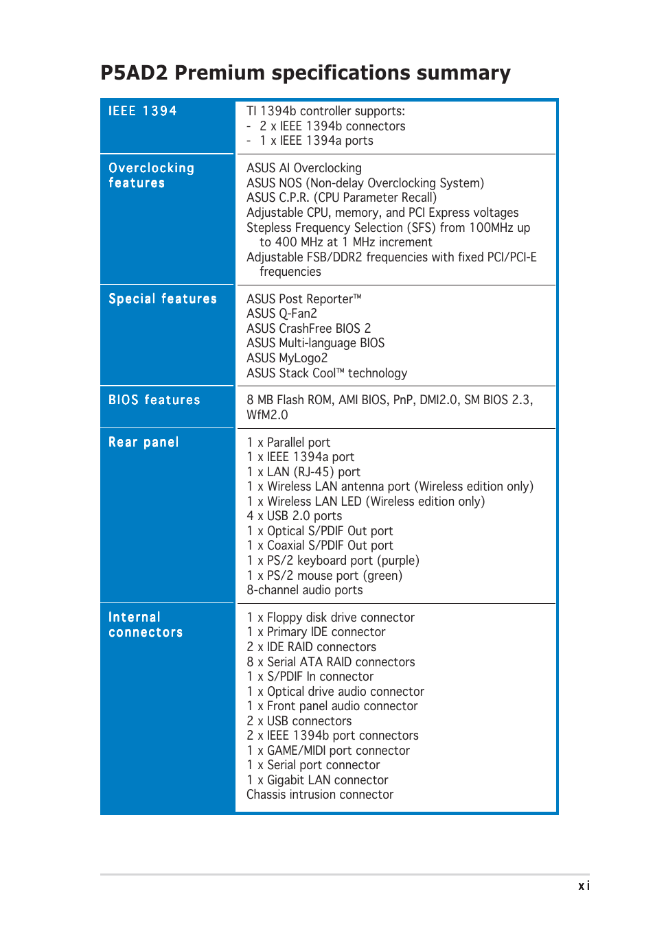 P5ad2 premium specifications summary | Asus P5AD2 Premium User Manual | Page 11 / 152