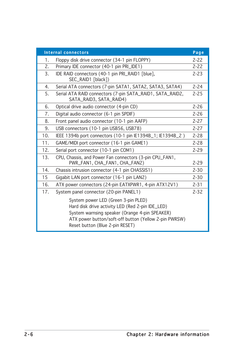 Asus P5AD2 Premium User Manual | Page 28 / 152