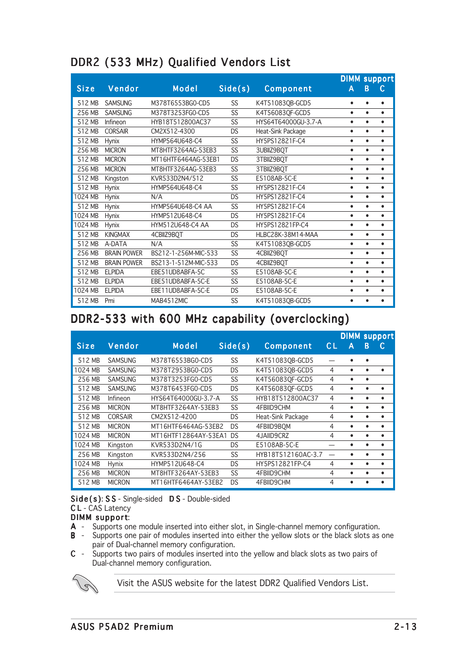 Ddr2 (533 mhz) qualified vendors list | Asus P5AD2 Premium User Manual | Page 35 / 152