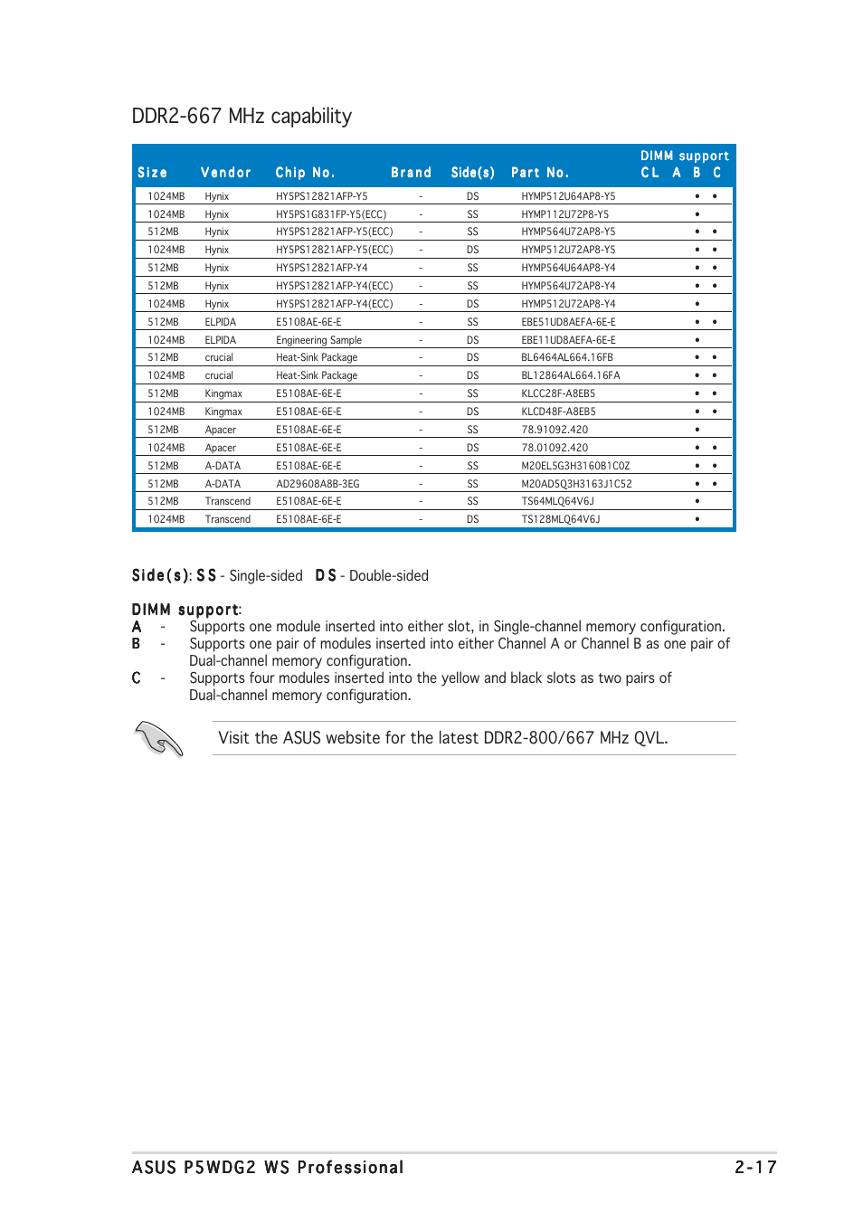 Ddr2-667 mhz capability | Asus P5WDG2 WS Professional User Manual | Page 43 / 170