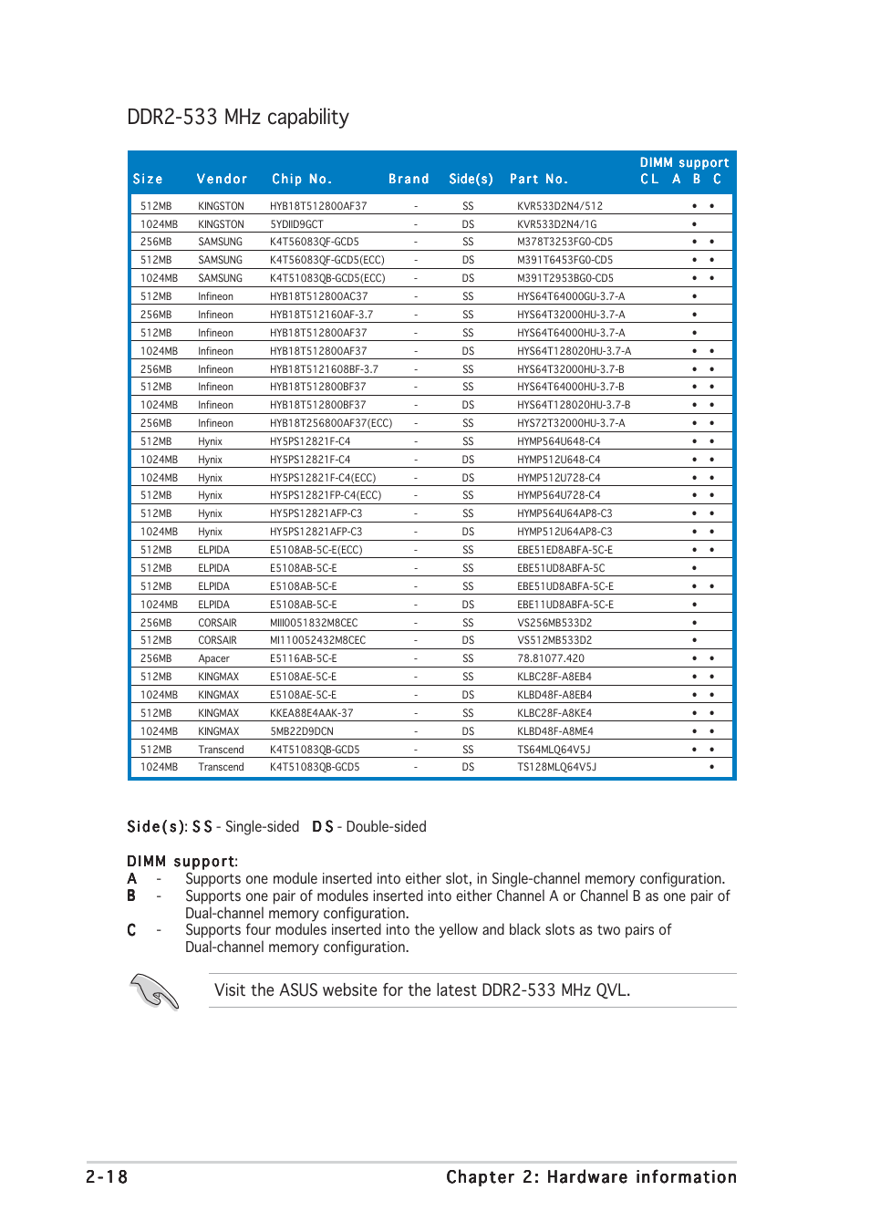 Ddr2-533 mhz capability | Asus P5WDG2 WS Professional User Manual | Page 44 / 170