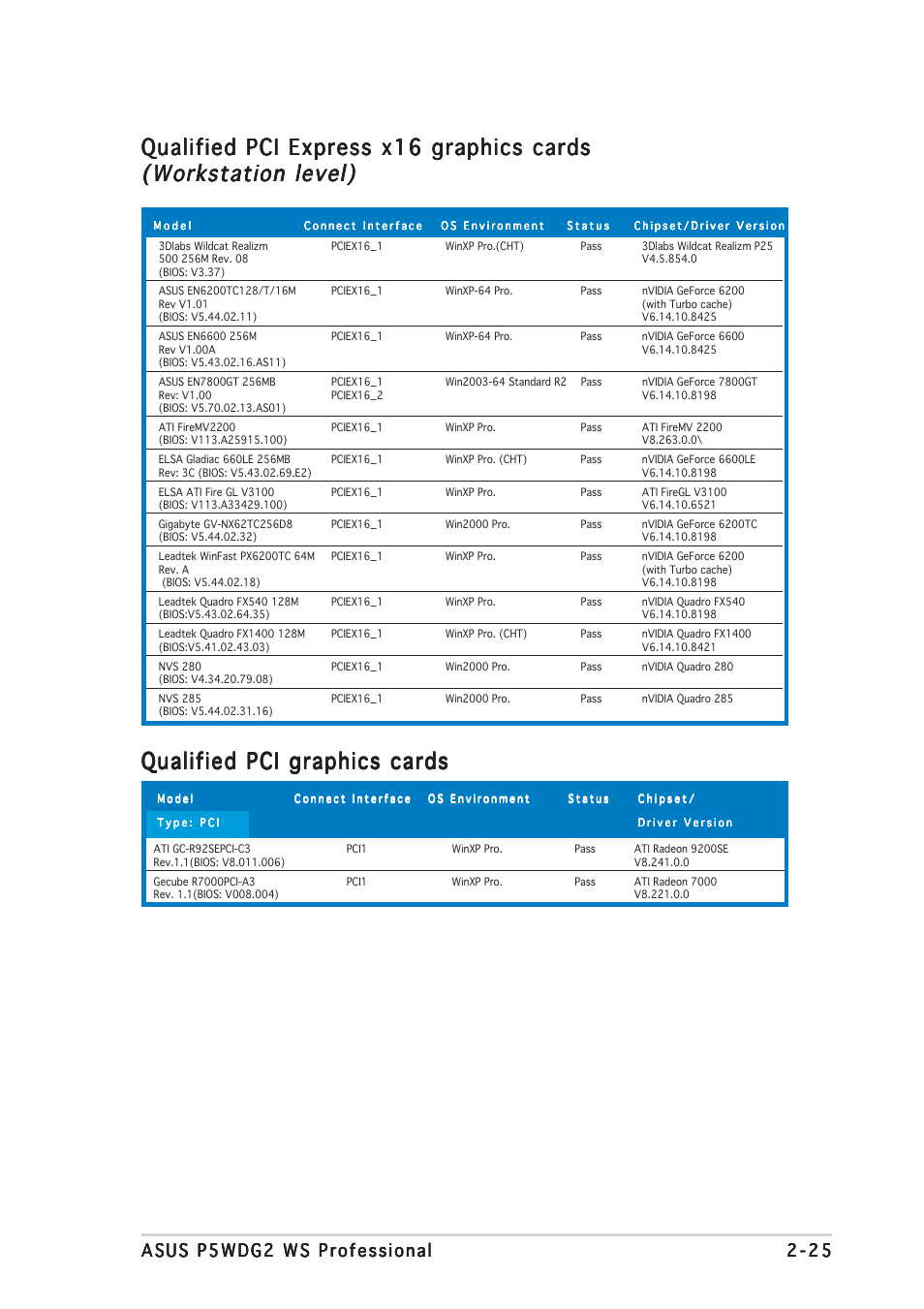 Qualified pci express x16 graphics cards, Qualified pci graphics cards | Asus P5WDG2 WS Professional User Manual | Page 51 / 170