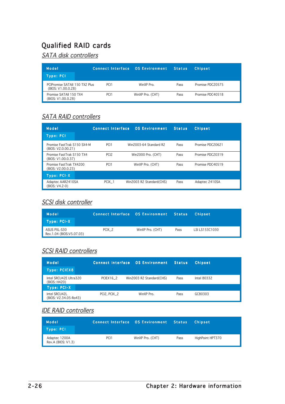 Qualified raid cards, Ide raid controllers, Scsi disk controller | Asus P5WDG2 WS Professional User Manual | Page 52 / 170