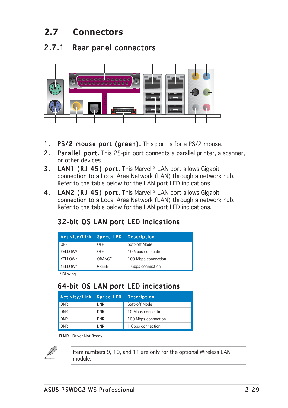 7 connectors, Bit os lan port led indications | Asus P5WDG2 WS Professional User Manual | Page 55 / 170