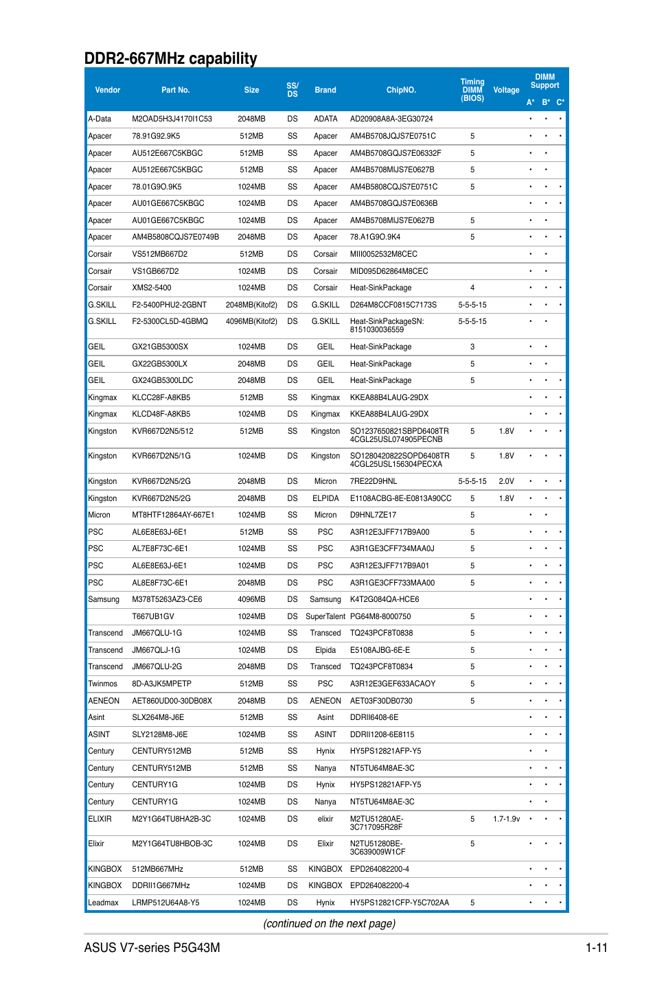 Ddr2-667mhz.capability, Continued on the next page) | Asus V7-P5G43M User Manual | Page 21 / 80