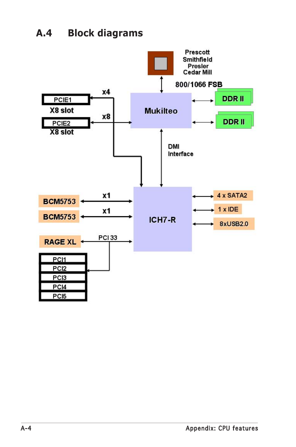 A.4 block diagrams | Asus P5MT-C User Manual | Page 154 / 154