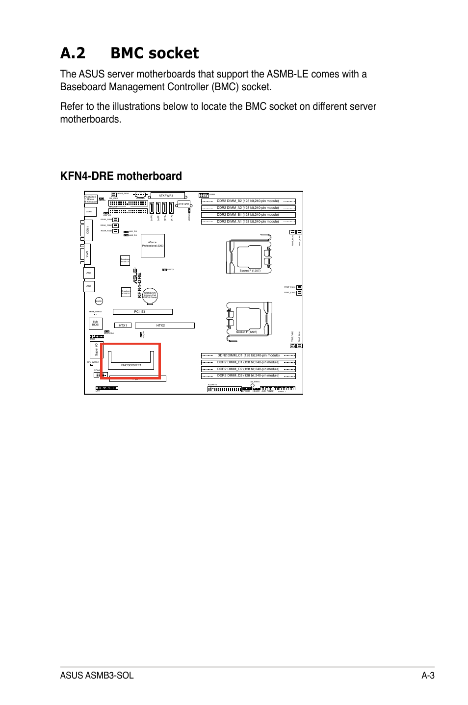 A.2 bmc socket, Kfn4-dre motherboard, Asus asmb3-sol a-3 | Asus ASMB3 User Manual | Page 61 / 62