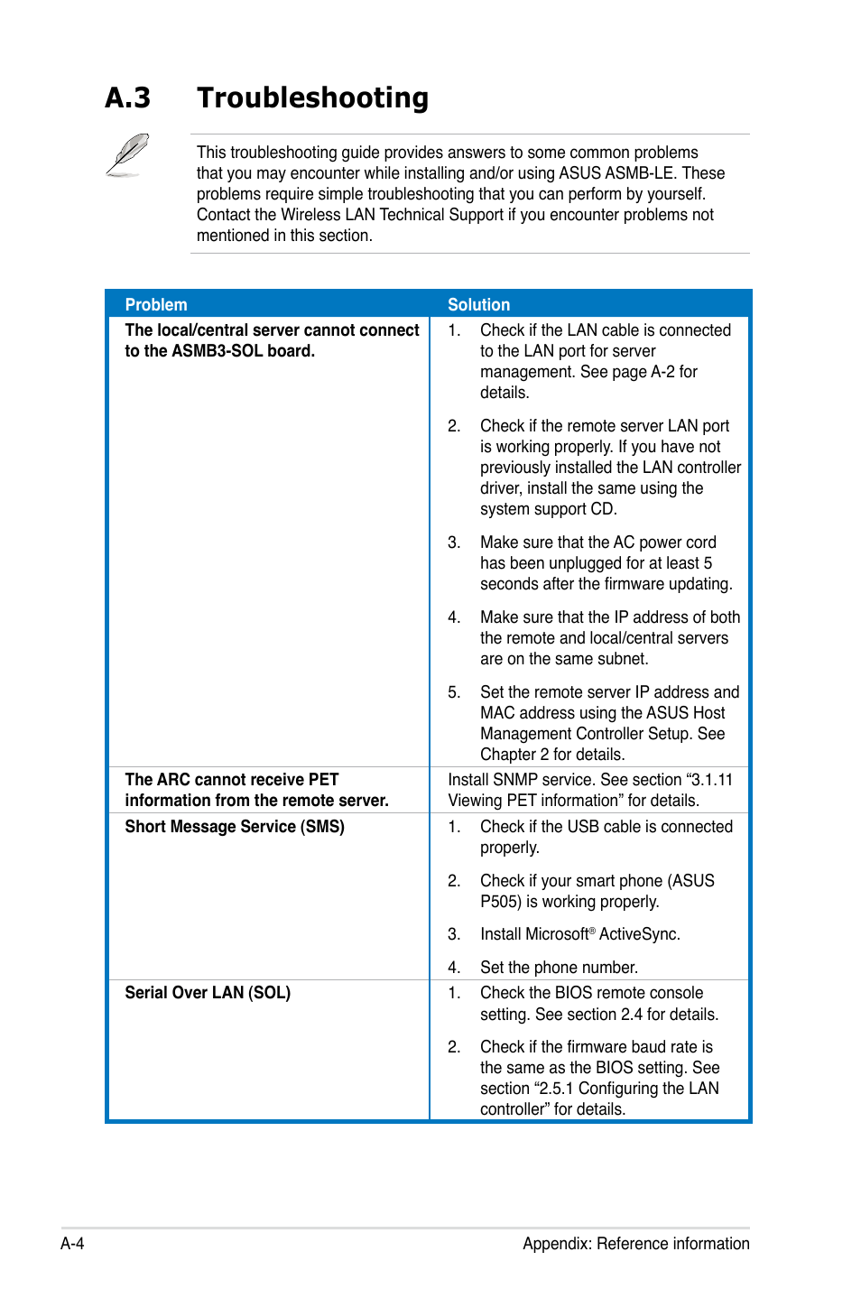 A.3 troubleshooting | Asus ASMB3 User Manual | Page 62 / 62