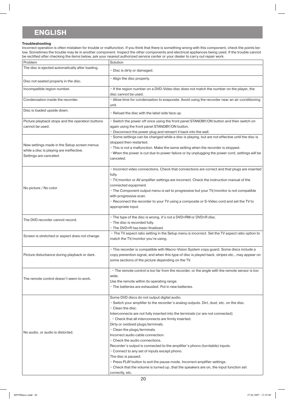 English | Vitek VT-4097 SR User Manual | Page 20 / 104