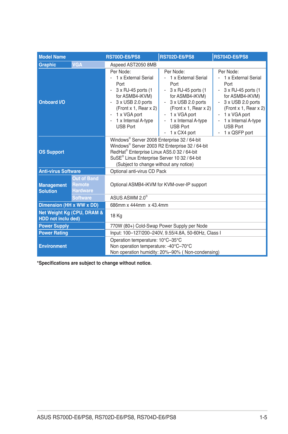 Asus RS704D-E6/PS8 User Manual | Page 15 / 164