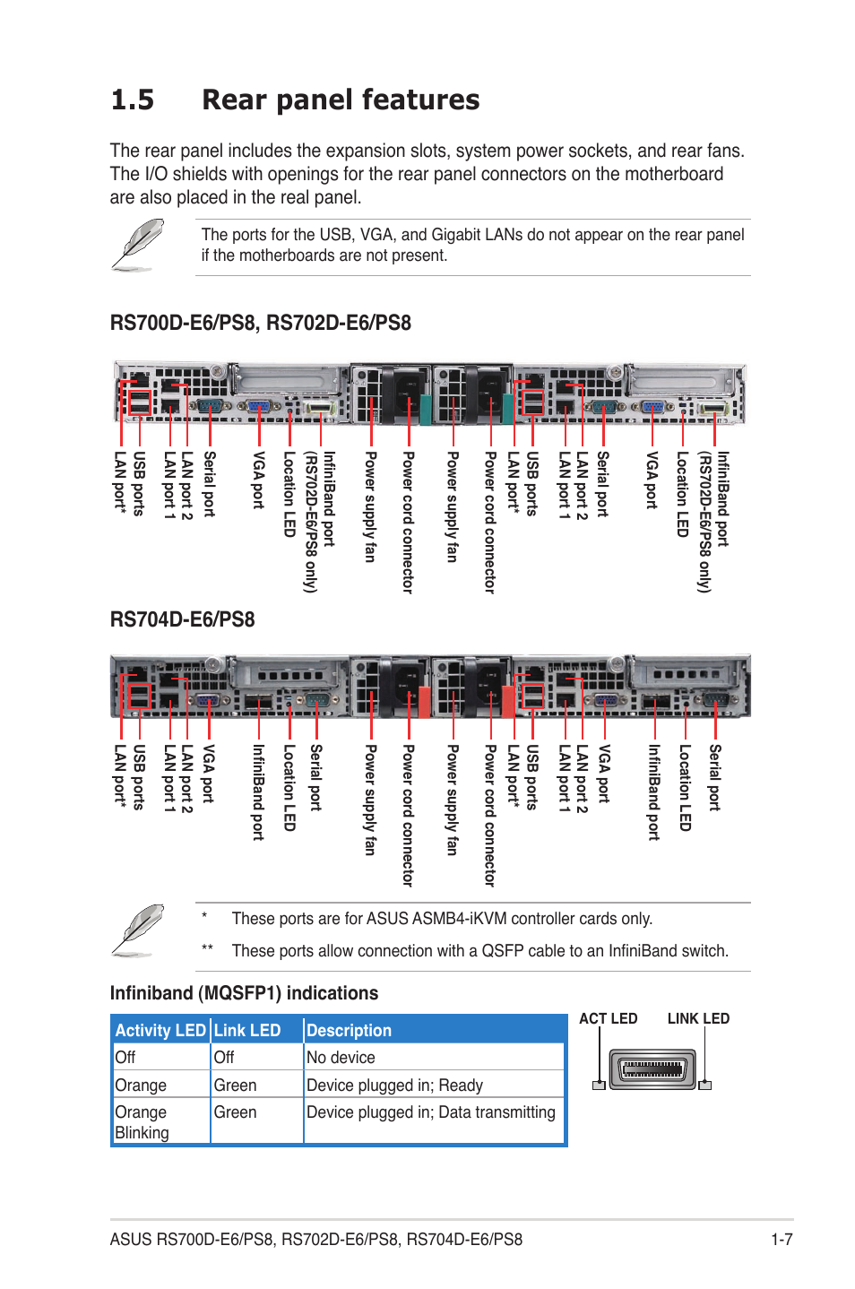 5 rear panel features, Rear panel features -7 | Asus RS704D-E6/PS8 User Manual | Page 17 / 164