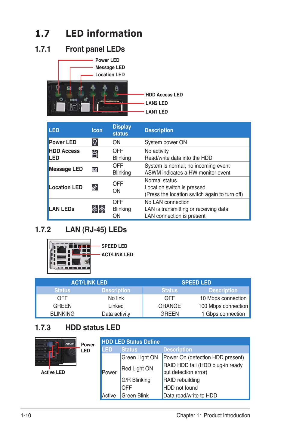 7 led information, 1 front panel leds, 2 lan (rj-45) leds | 3 hdd status led, Led information -10 1.7.1, Front panel leds -10, Lan (rj-45) leds -10, Hdd status led -10 | Asus RS704D-E6/PS8 User Manual | Page 20 / 164