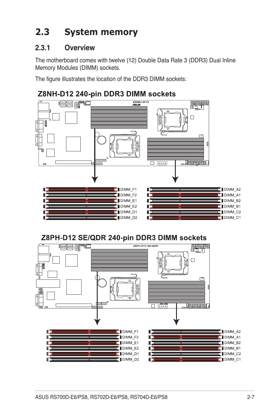 3 system memory, 1 overview, System memory -7 2.3.1 | Overview -7 | Asus RS704D-E6/PS8 User Manual | Page 27 / 164