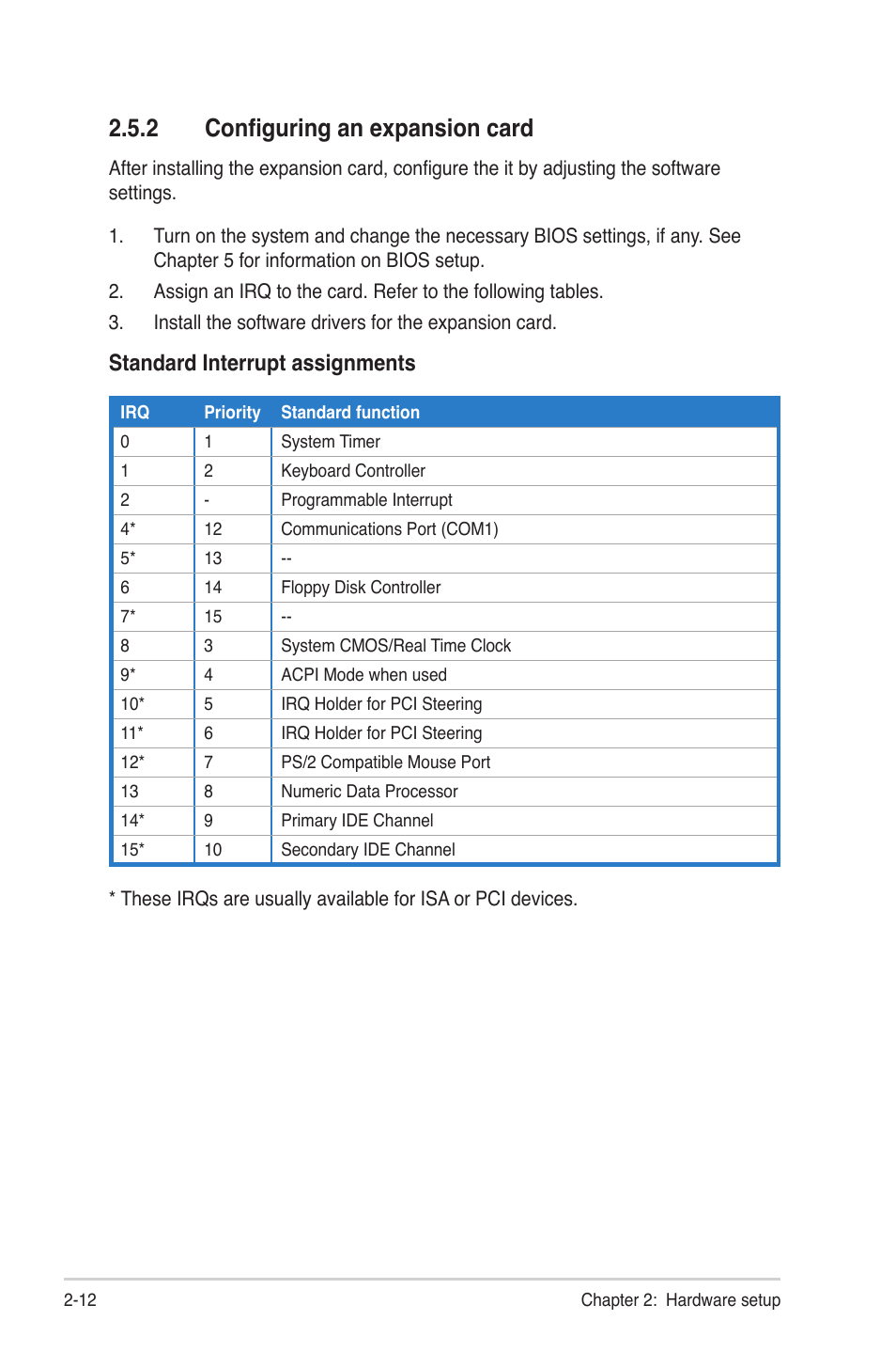 2 configuring an expansion card, Configuring an expansion card -12, Standard interrupt assignments | Asus RS704D-E6/PS8 User Manual | Page 32 / 164