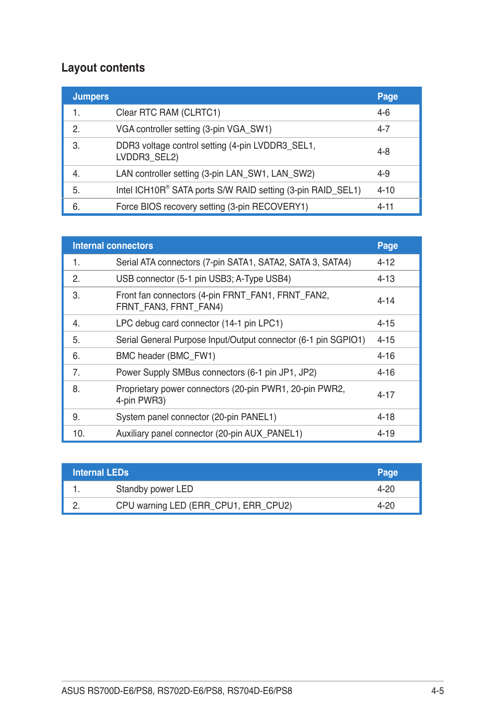 Layout contents | Asus RS704D-E6/PS8 User Manual | Page 49 / 164