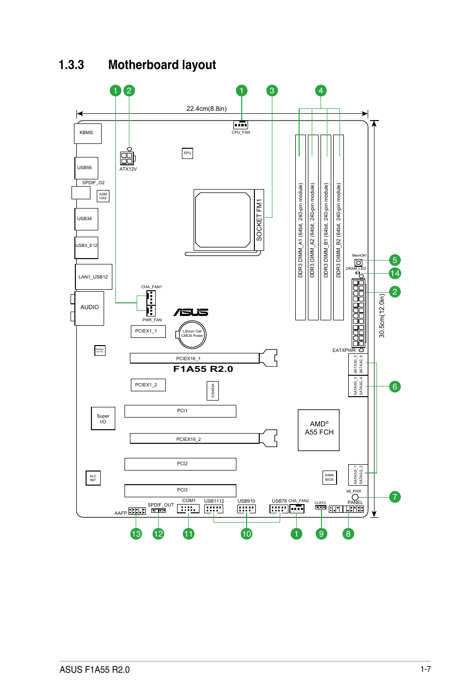 3 motherboard layout, Motherboard layout -7 | Asus F1A55 R2.0 User Manual | Page 19 / 76