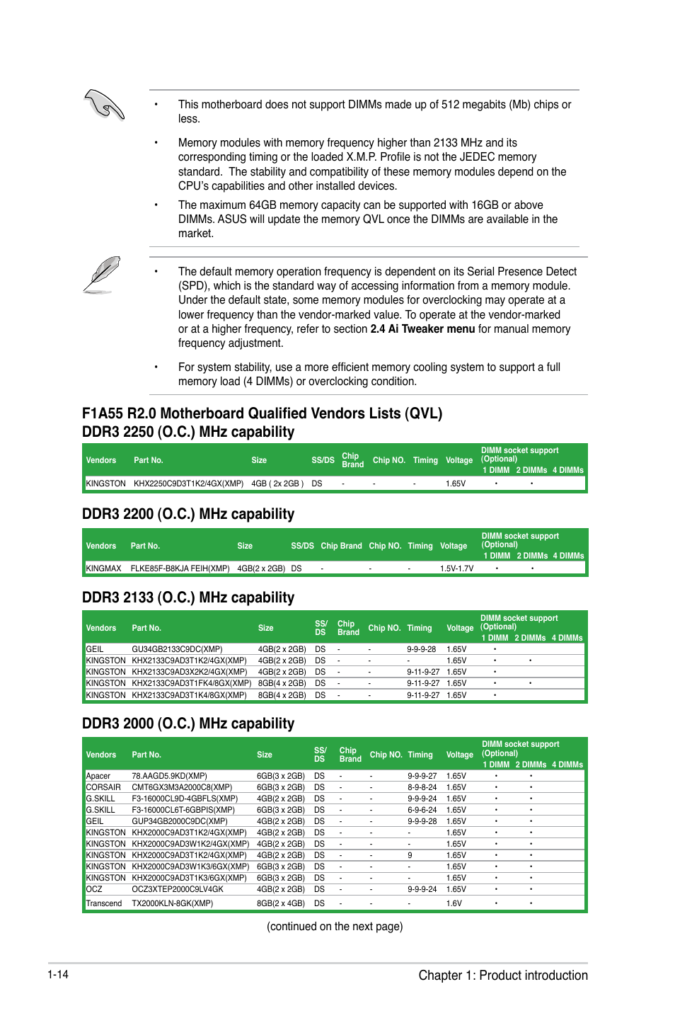 Chapter 1: product introduction | Asus F1A55 R2.0 User Manual | Page 26 / 76