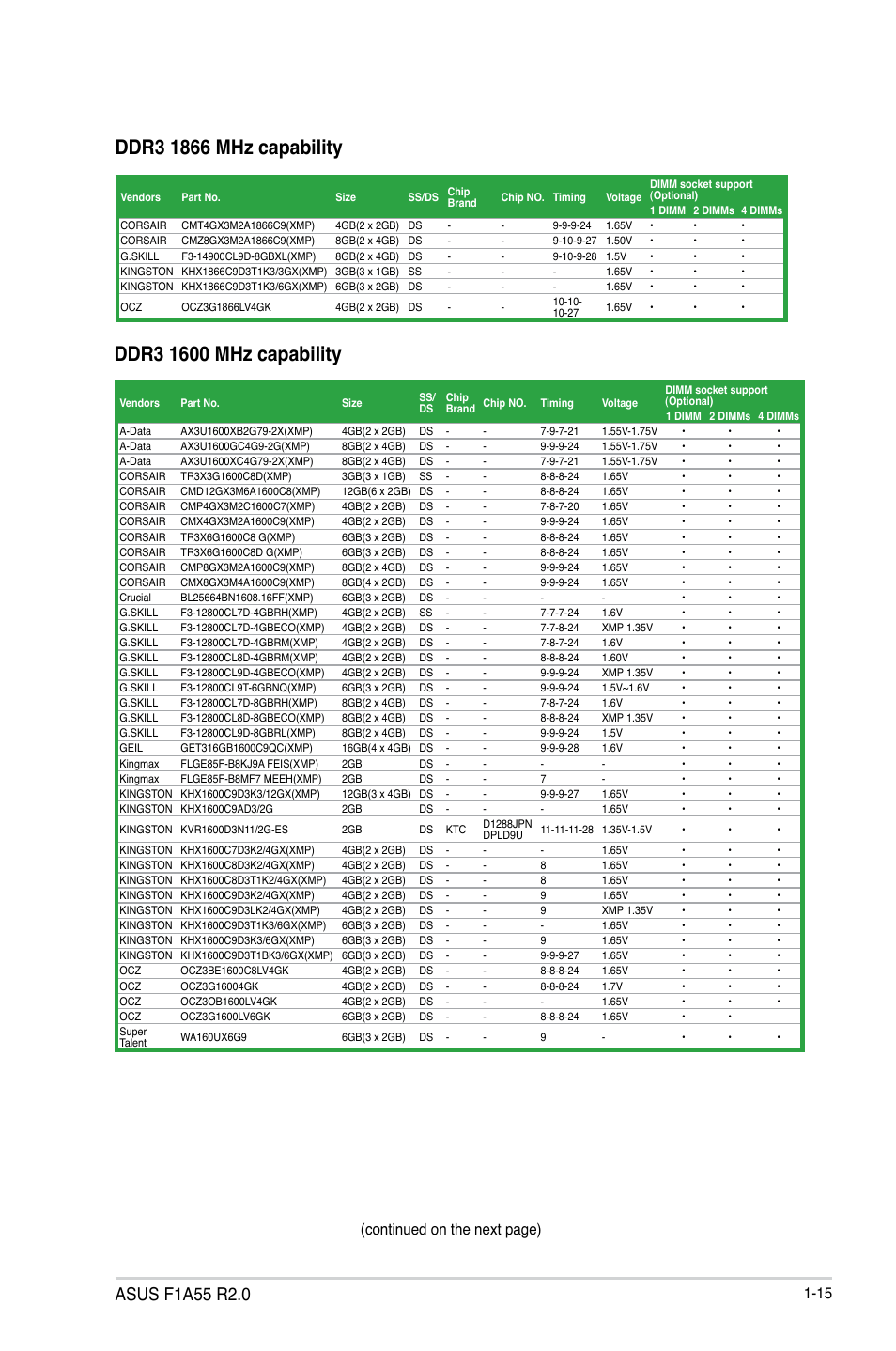 15 (continued on the next page) | Asus F1A55 R2.0 User Manual | Page 27 / 76