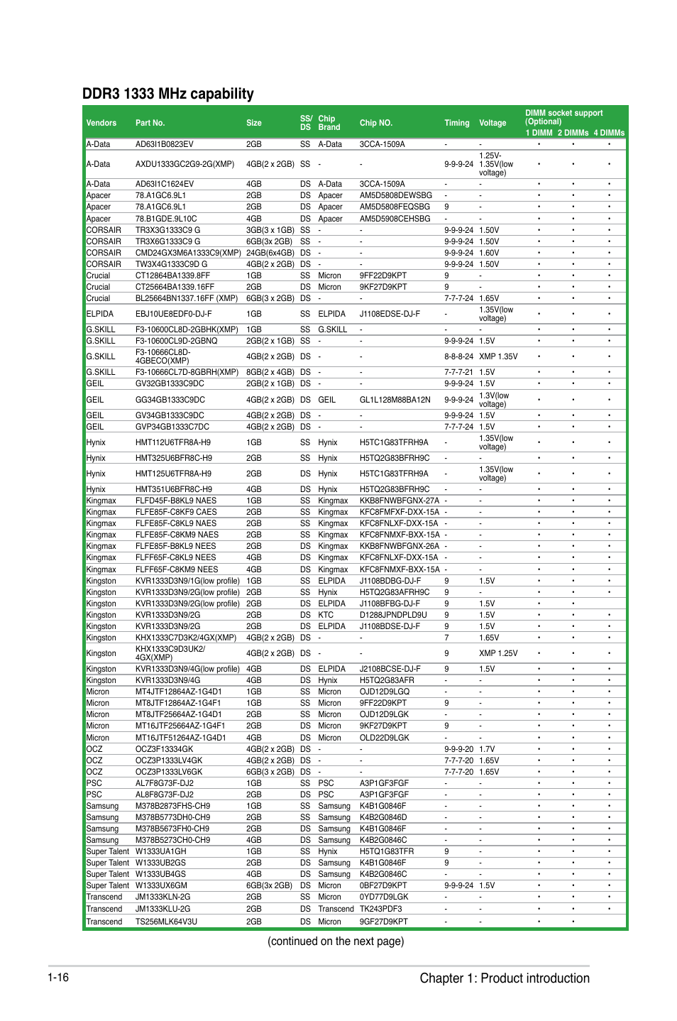 Chapter 1: product introduction, Continued on the next page) | Asus F1A55 R2.0 User Manual | Page 28 / 76