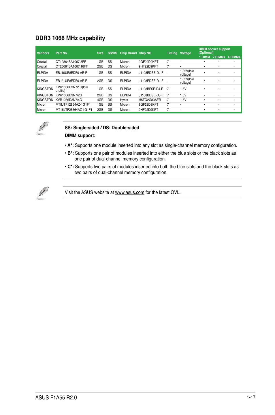 Asus F1A55 R2.0 User Manual | Page 29 / 76
