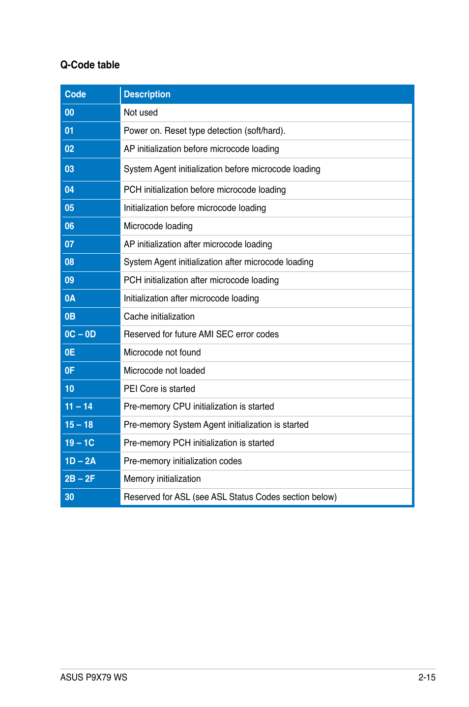 Asus P9X79 WS User Manual | Page 43 / 186