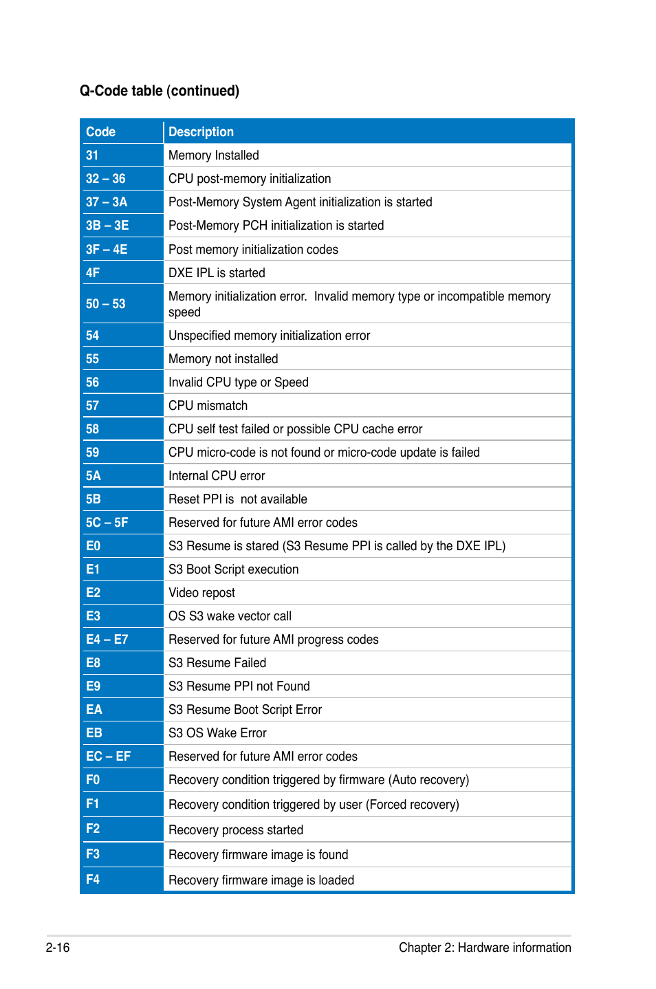 Asus P9X79 WS User Manual | Page 44 / 186