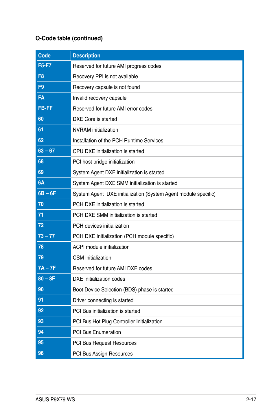 Asus P9X79 WS User Manual | Page 45 / 186