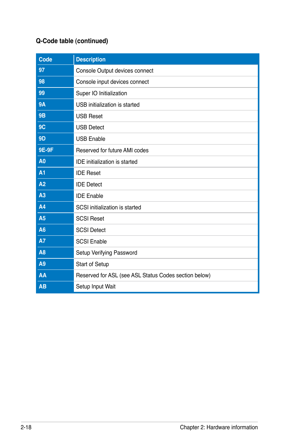 Asus P9X79 WS User Manual | Page 46 / 186