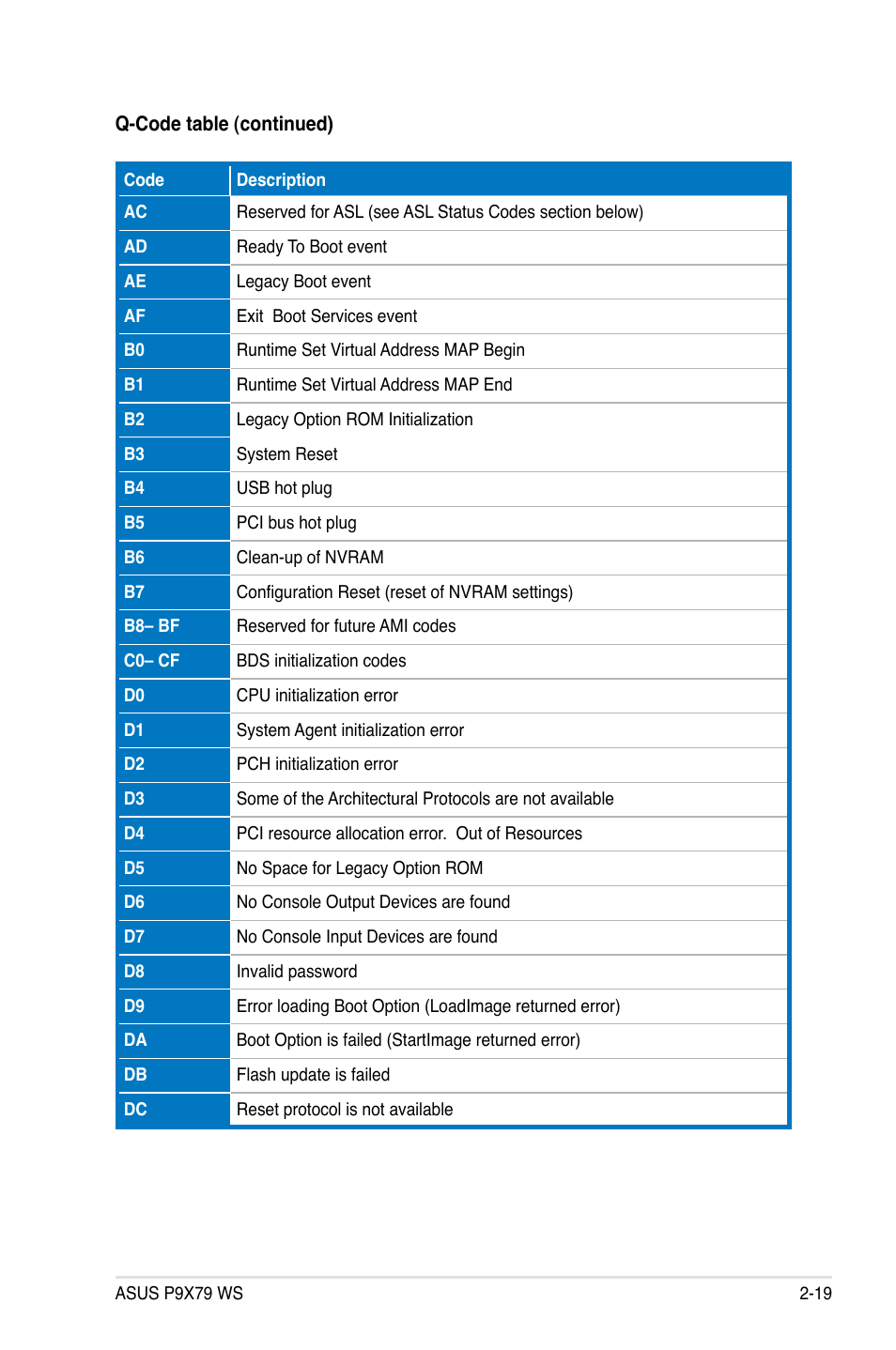 Asus P9X79 WS User Manual | Page 47 / 186