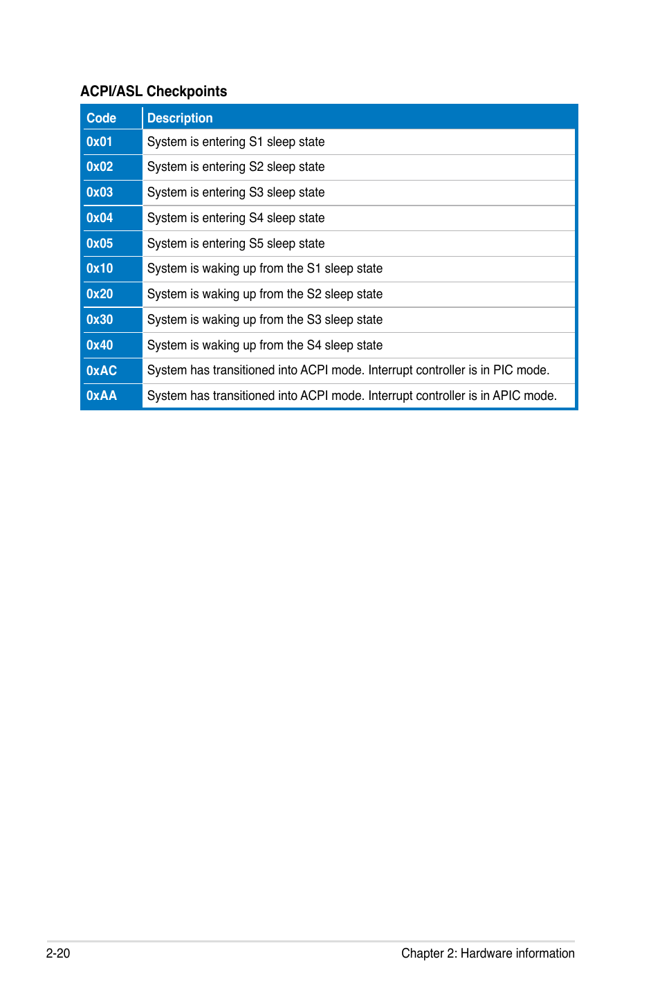 Asus P9X79 WS User Manual | Page 48 / 186