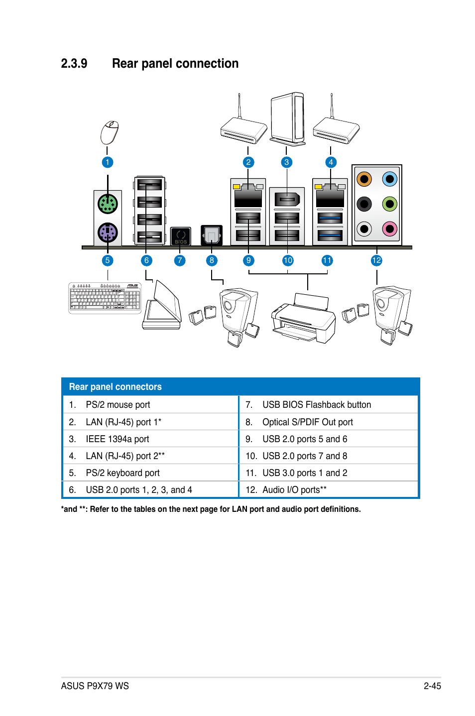 9 rear panel connection, Rear panel connection -45 | Asus P9X79 WS User Manual | Page 73 / 186