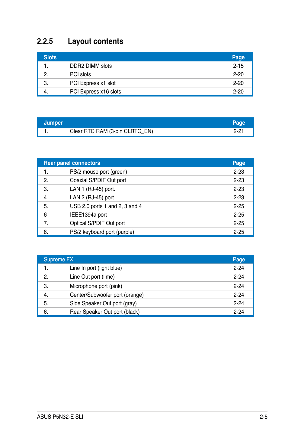5 layout contents | Asus P5N32-E SLI User Manual | Page 31 / 158
