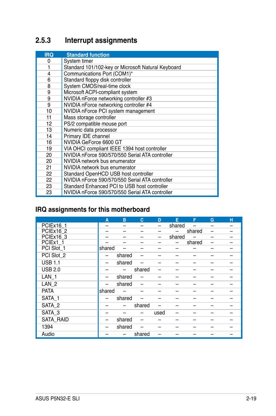 3 interrupt assignments, Irq assignments for this motherboard | Asus P5N32-E SLI User Manual | Page 45 / 158