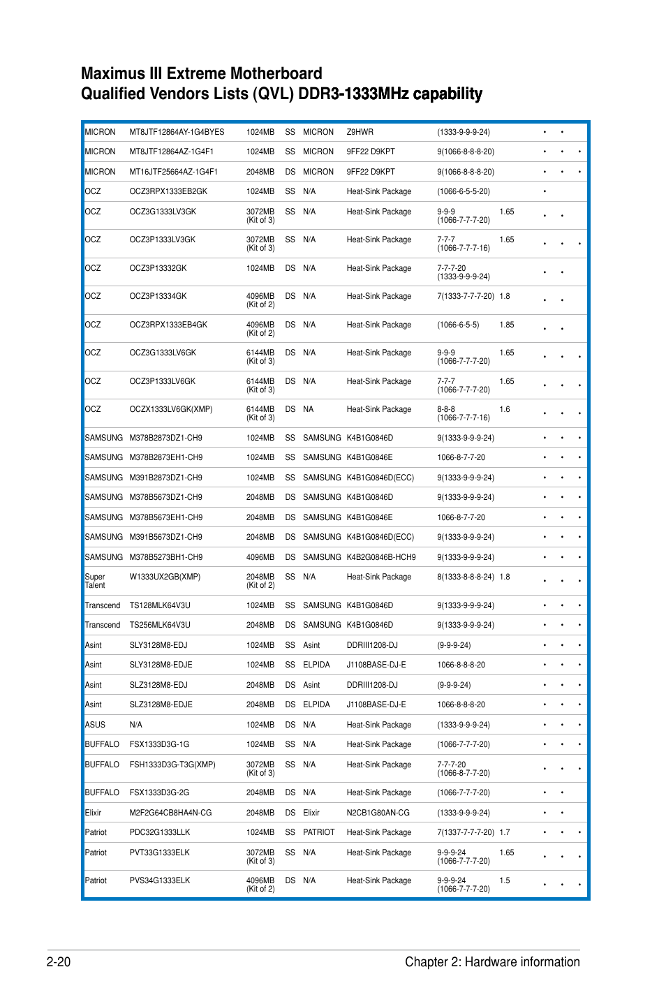 20 chapter 2: hardware information | Asus Maximus III Extreme User Manual | Page 50 / 180