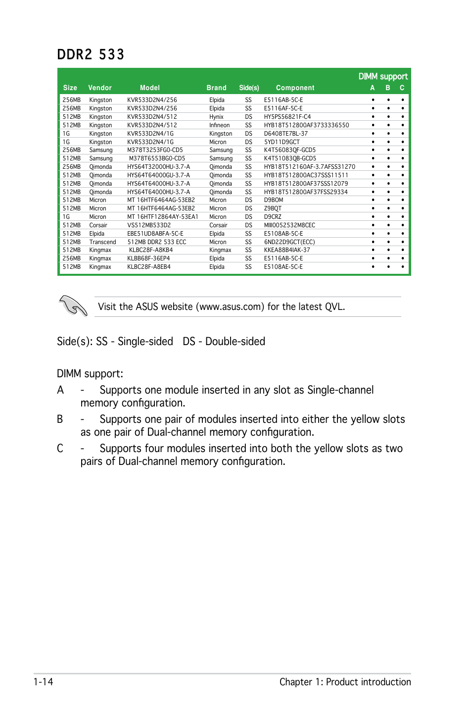 Ddr2 533, 14 chapter 1: product introduction | Asus M2N-X User Manual | Page 26 / 92