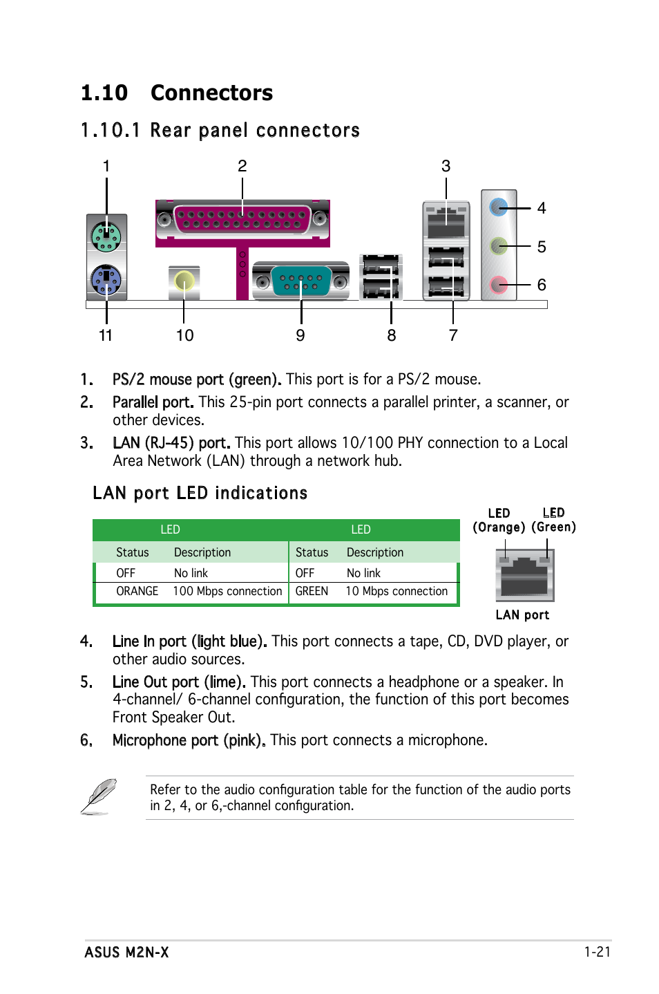 10 connectors, 1 rear panel connectors, Lan port led indications | Asus M2N-X User Manual | Page 33 / 92