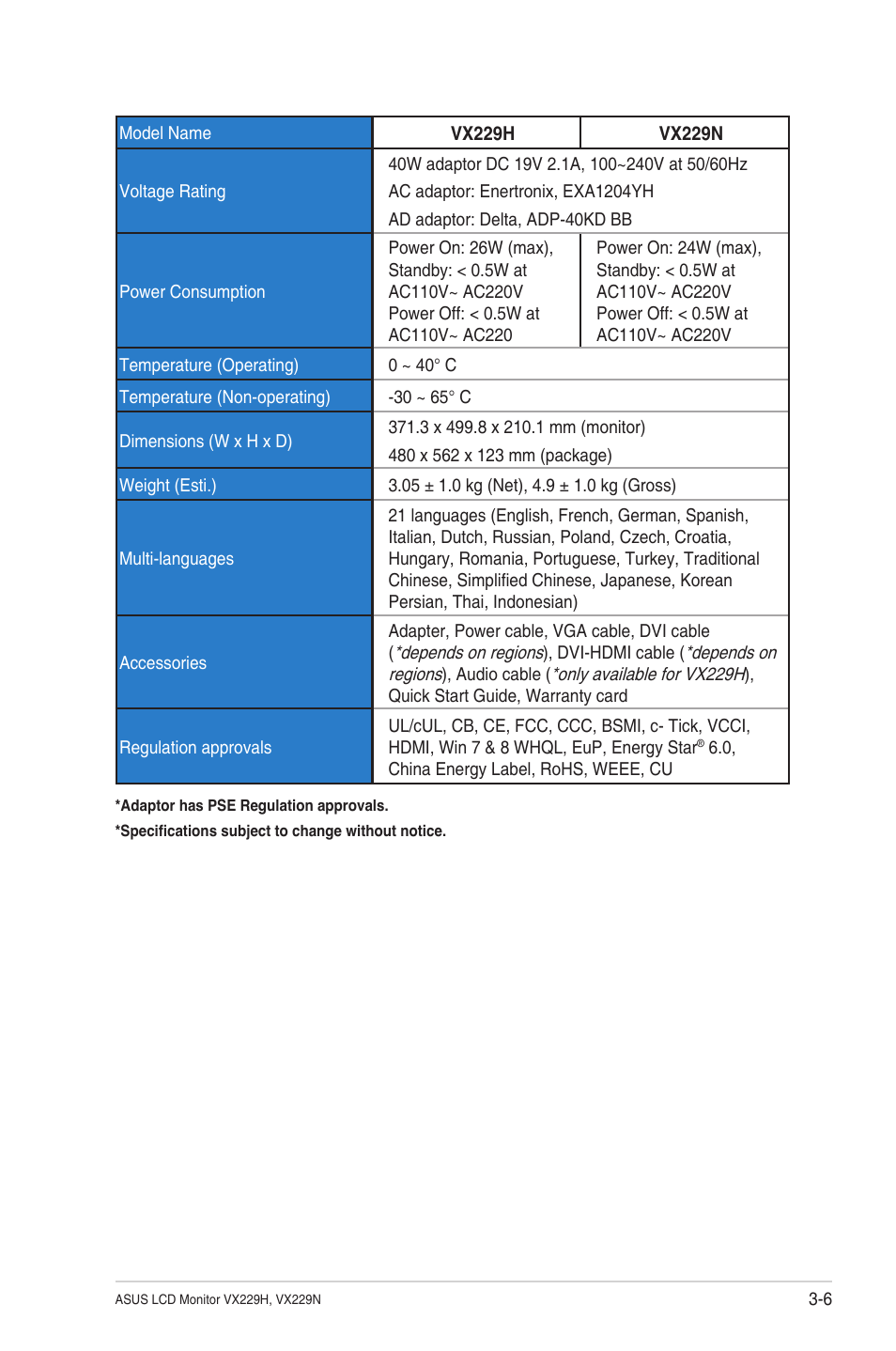 Asus VX229N User Manual | Page 24 / 26