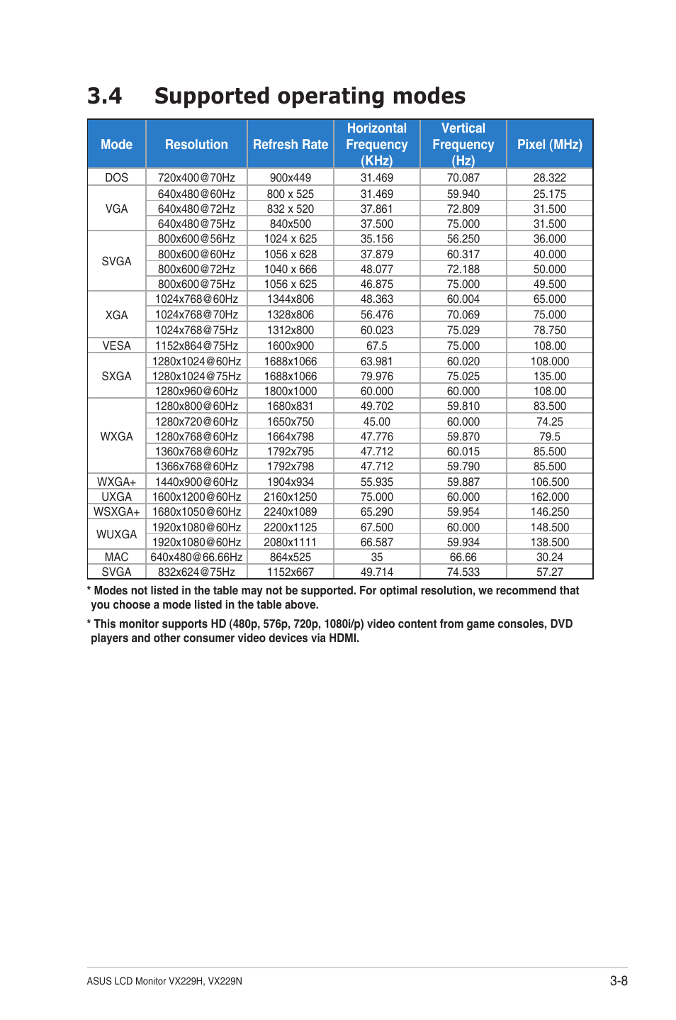 4 supported operating modes, Supported operating modes -8 | Asus VX229N User Manual | Page 26 / 26