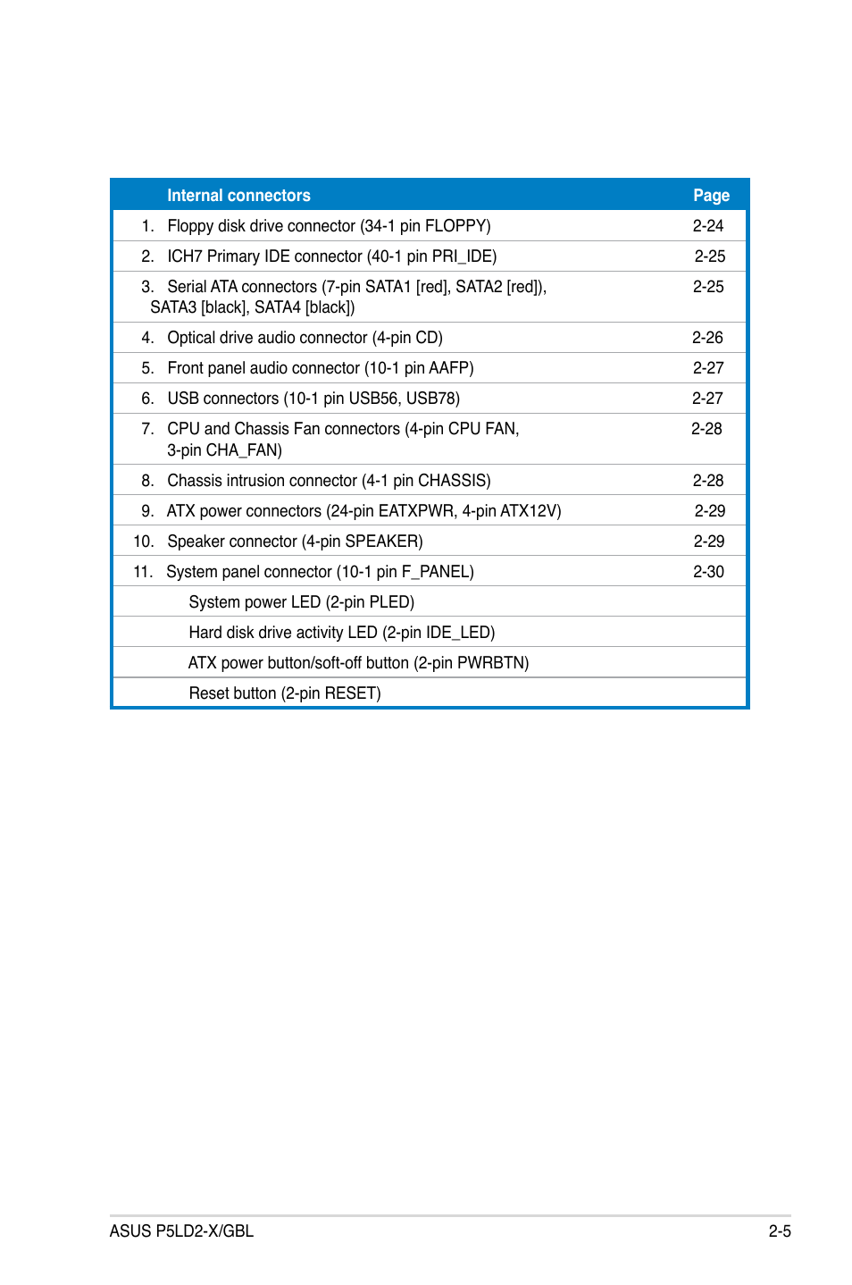 Asus P5LD2-X/GBL User Manual | Page 27 / 112